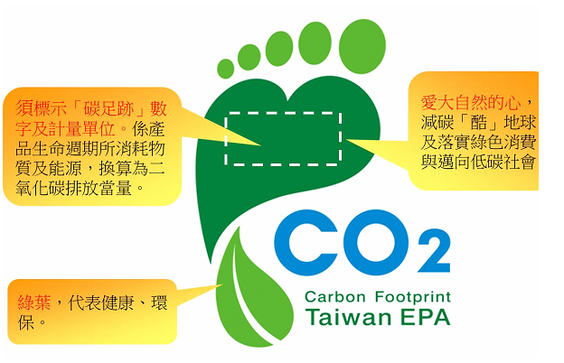 碳足迹标签(carbon footprint label),又称碳标签(carbonlabel)或碳